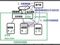 如何部署Hadoop3.0高性能集群视频_Hadoop3.0视频教程