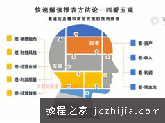 5分钟教你如何快速看懂企业财务报表视频课程全集(24讲 全)