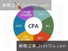 CPA注册会计师之战略与风险管理考试精讲教学视频（全套共67集）
