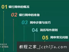 银行招聘网申技巧方法教学视频课程(5讲)