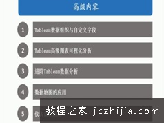 十分钟快速入门Tableau图表数据分析