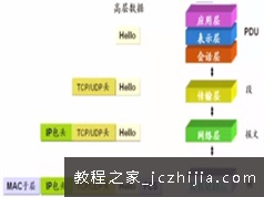 互联网协议视频讲解课程