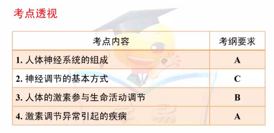 名师微课堂初中生物《生物圈中的人》，12讲带讲义详解