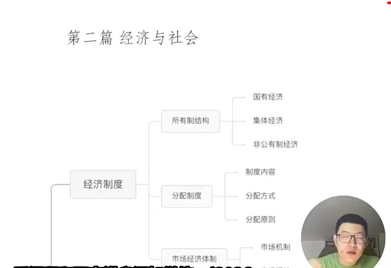 马宇轩2024高三政治一轮网课
