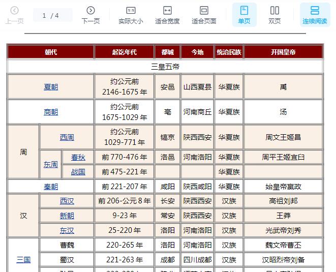 中国历史朝代详细表格下载，快速掌握历史知识！