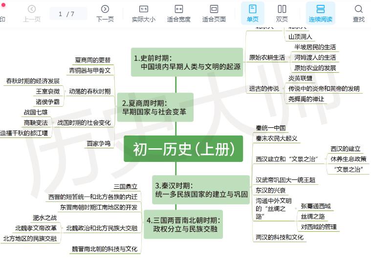 初中历史思维导图PDF下载，帮你梳理历史知识结构！