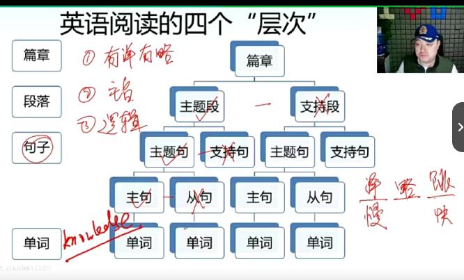 祁连山太极英语全程班课程【4.0升级版】，动静结合学习太极英语！